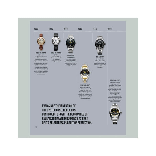 Rolex Oyster Perpetual Submariner  – The Watch that Unlocked the Deep